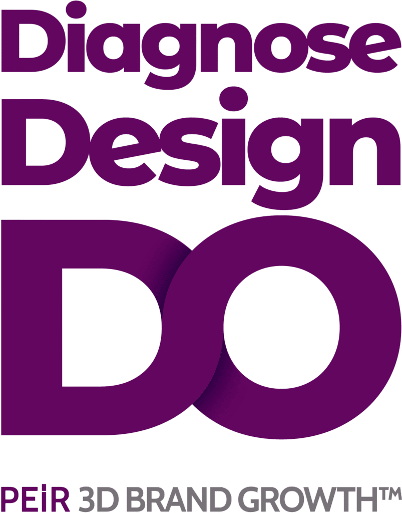 PEiR 3D Brand Growth marketing strategy framework